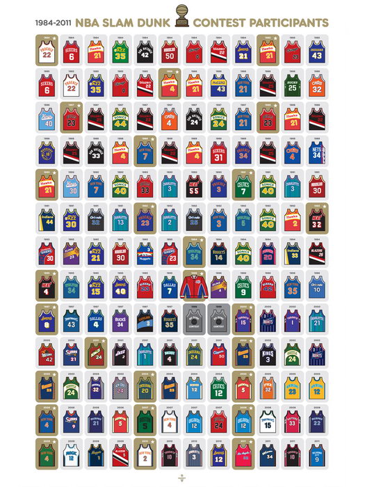 NBA Slam Dunk Contest All Champions Players Collage Basketball Sport Wall Art Print Poster