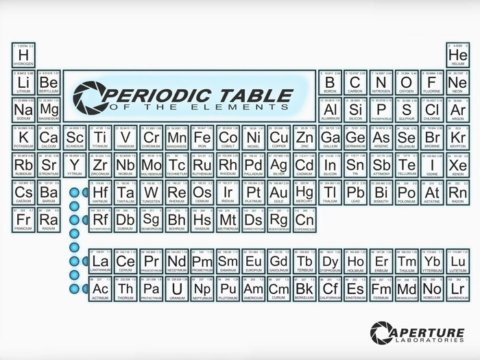 Periodic Table of the Elements Portal Aperture Science Laboratories Wall Art Print Poster