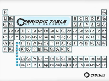 Periodic Table of the Elements Portal Aperture Science Laboratories Wall Art Print Poster