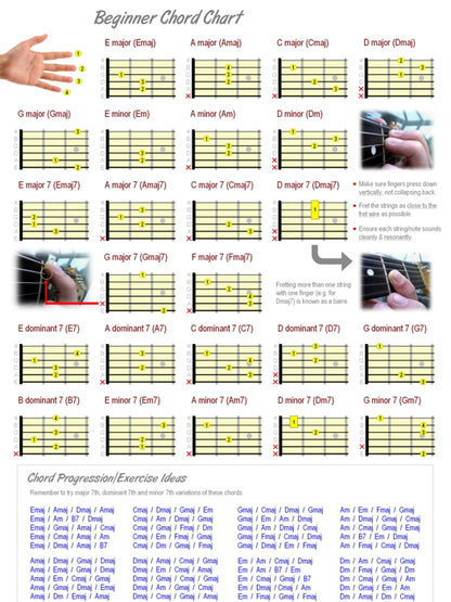 Beginner Guitar Chord Chart Music Art Wall Art Print Poster