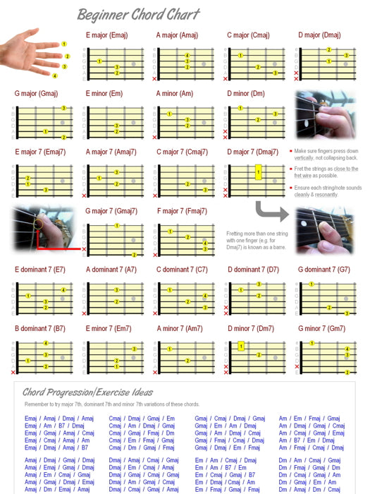 Beginner Guitar Chord Chart Music Art Wall Art Print Poster