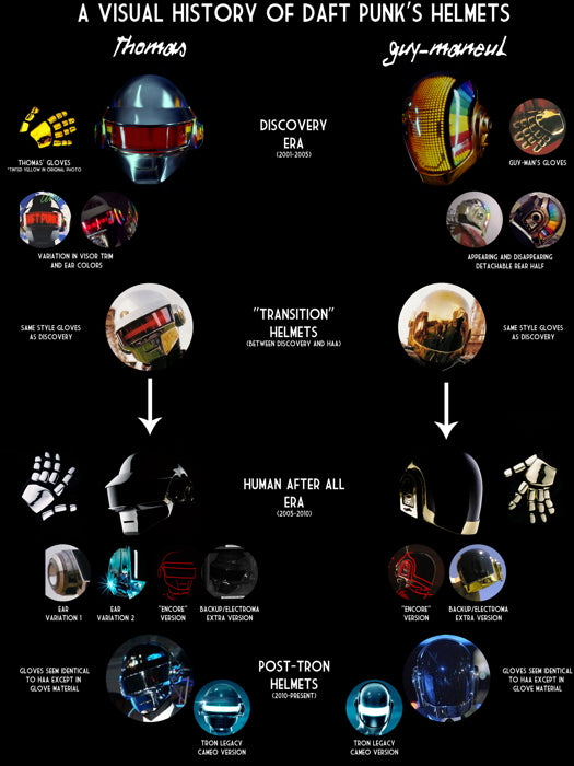 Daft Punk A Visual History of Daft Punk's Helmets Electronic Duo Music Art Wall Art Print Poster